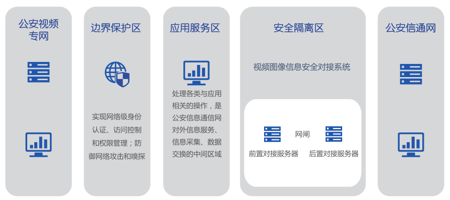 伟德国际手机登陆视频图像信息betvictor韦德国际手机版对接(VILS)解决方案 伟德国际手机登陆视频图像信息betvictor韦德国际手机版对接(VILS)解决方案