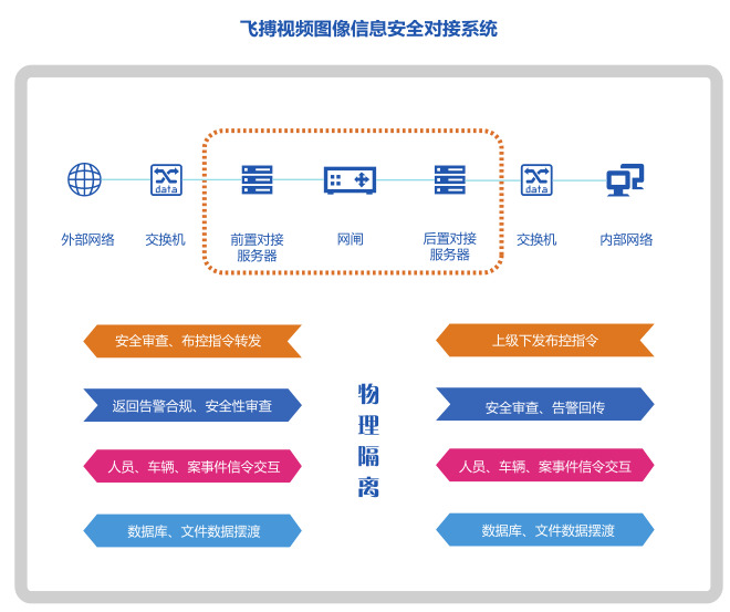 伟德国际手机登陆视频图像信息betvictor韦德国际手机版对接(VILS)解决方案 伟德国际手机登陆视频图像信息betvictor韦德国际手机版对接(VILS)解决方案
