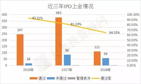 近三年保薦機構(gòu)IPO通過率排行榜！