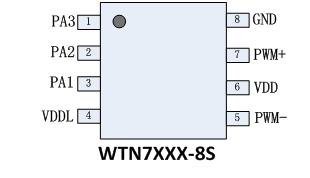 WTN7系列語音芯片