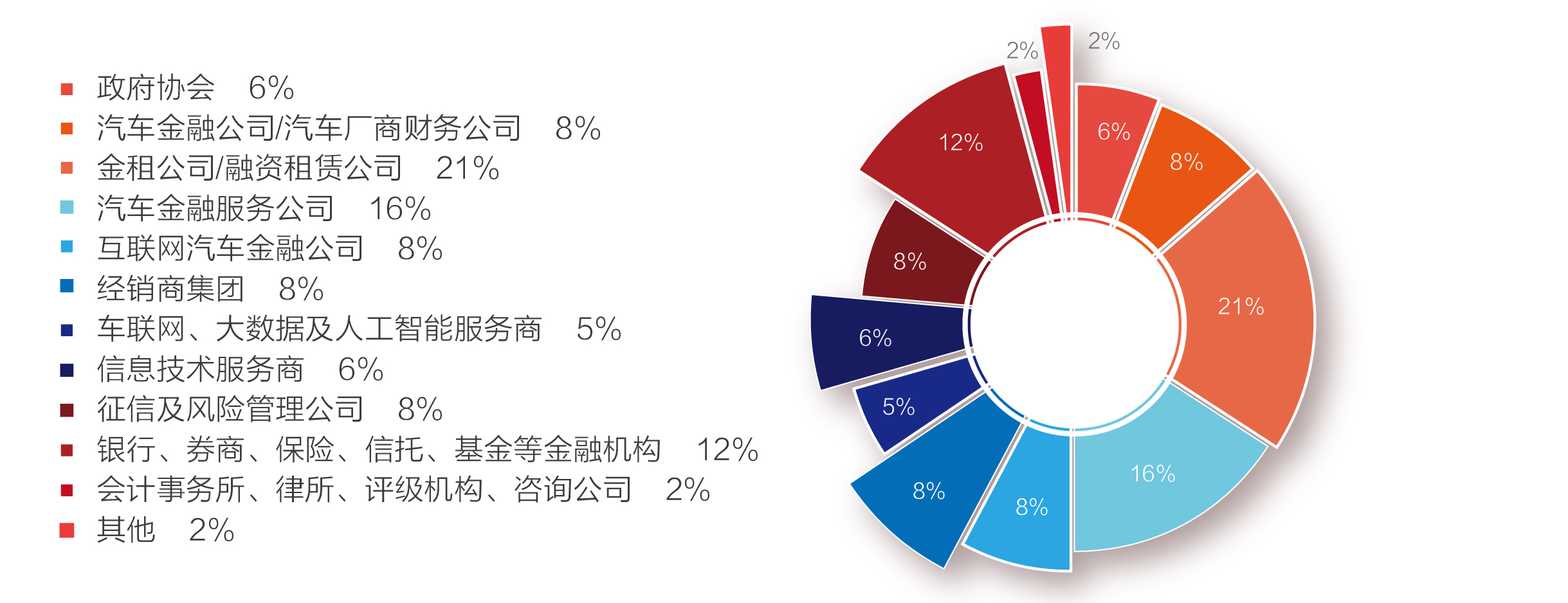 2019第四届中国汽车金融国际峰会