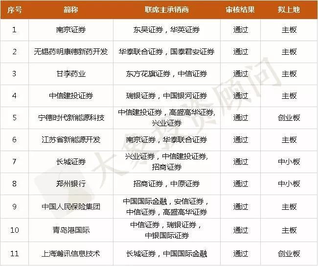 獨(dú)家：1-12月IPO中介機(jī)構(gòu)過會(huì)率排行榜（券商、會(huì)所、律所） 