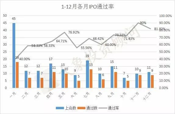 獨(dú)家：1-12月IPO中介機(jī)構(gòu)過會(huì)率排行榜（券商、會(huì)所、律所） 