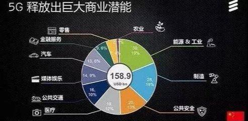 5G時(shí)代到來，工業(yè)領(lǐng)域?qū)⑦~進(jìn)最重要的一步