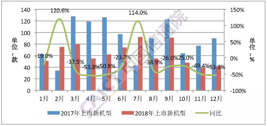 2018年国内手机市场出货量4.14亿部 国产品牌占89.5% 
