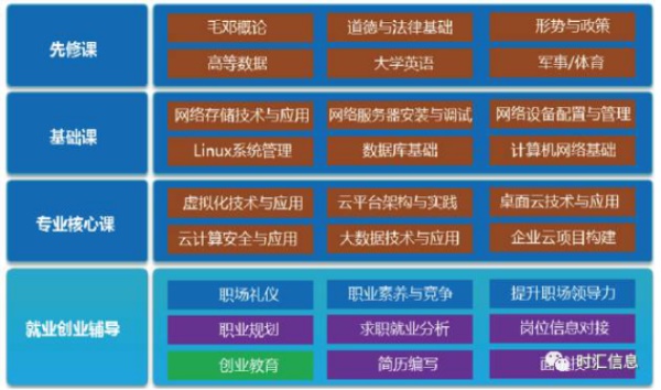 【时汇信息】 “产教融合、助力一流高职建设”研讨会顺利召开