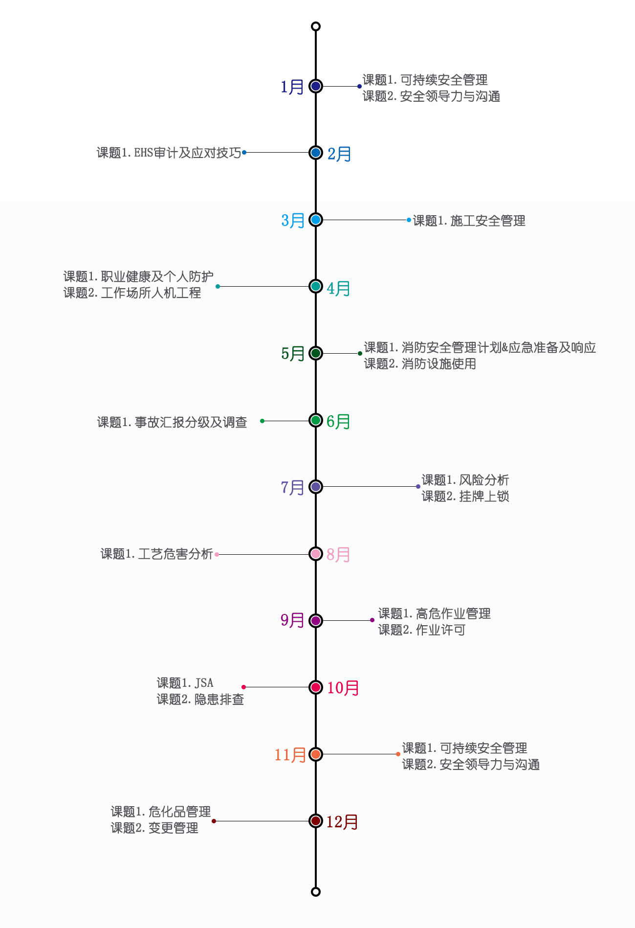 EHS审计技巧及应对技巧公开课2/28-3/1上海 EHS审计技巧及应对技巧公开课2/28-3/1上海