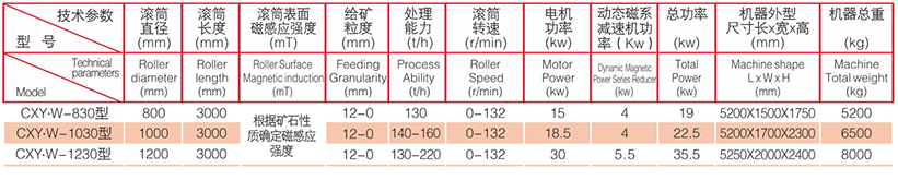 CXY.W——830 1030 1230型磁选矿精选机 CXY.W——830 1030 1230型磁选矿精选机