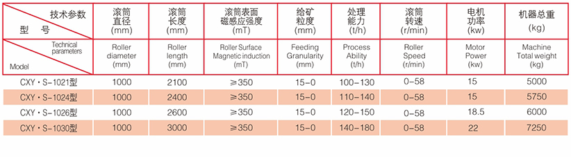CXY.S型河沙磁选机 CXY.S型河沙磁选机