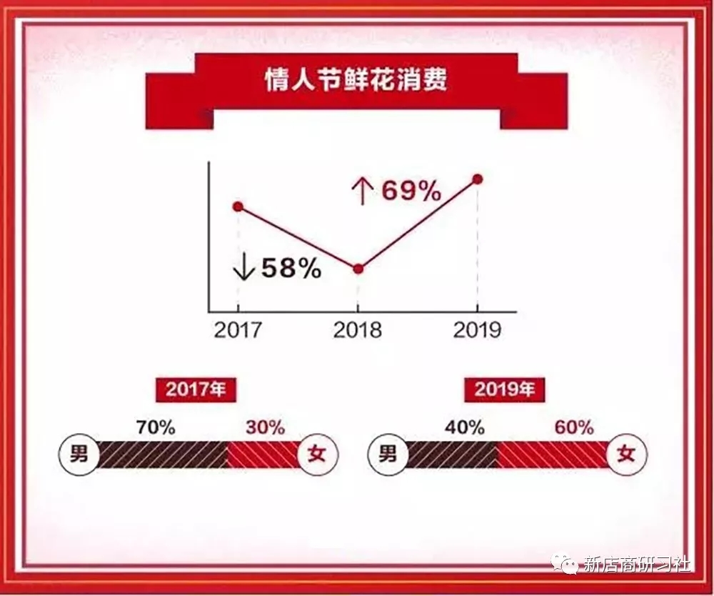 别再嘲笑单身狗了,因为他们已喜提经济支柱称号! 别再嘲笑单身狗了,因为他们已喜提经济支柱称号!