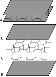 High Grade Honeycomb Structures