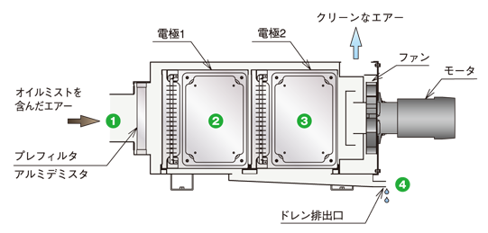 OHM静电式集尘机OMC-E315