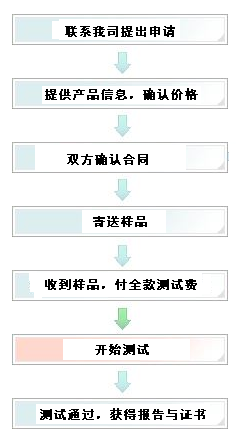 CE认证流程图示