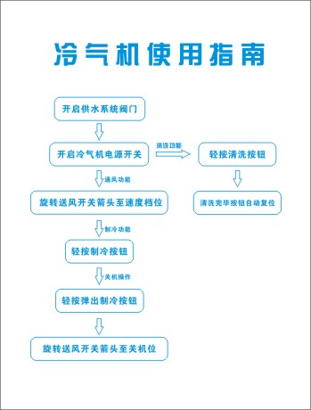 銷售服務