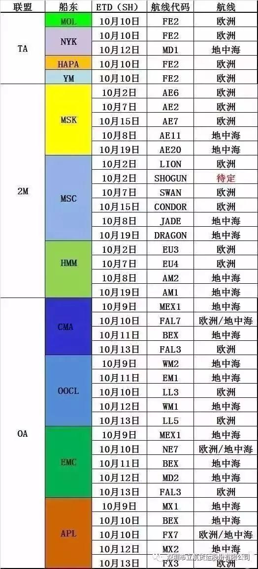 2017国庆、中秋节各船公司停航信息汇总！