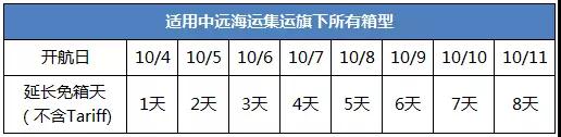 2017国庆、中秋节各船公司停航信息汇总！