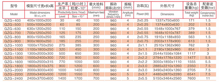 GZG系列 GZG系列