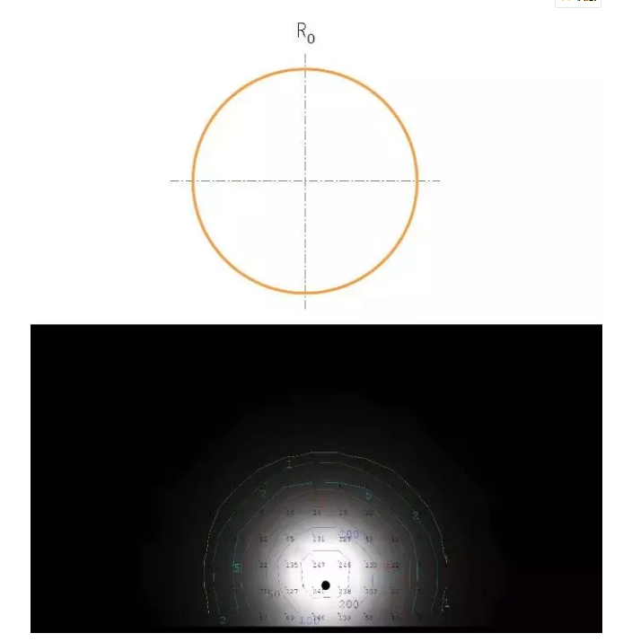 筒灯、射灯、投光灯等灯具用什么样的配光最好? 筒灯、射灯、投光灯等灯具用什么样的配光最好?