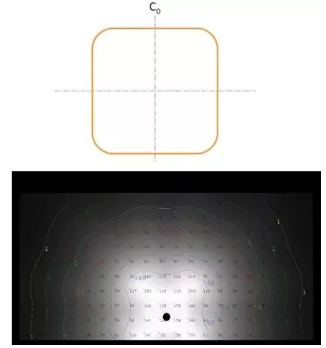 筒灯、射灯、投光灯等灯具用什么样的配光最好? 筒灯、射灯、投光灯等灯具用什么样的配光最好?