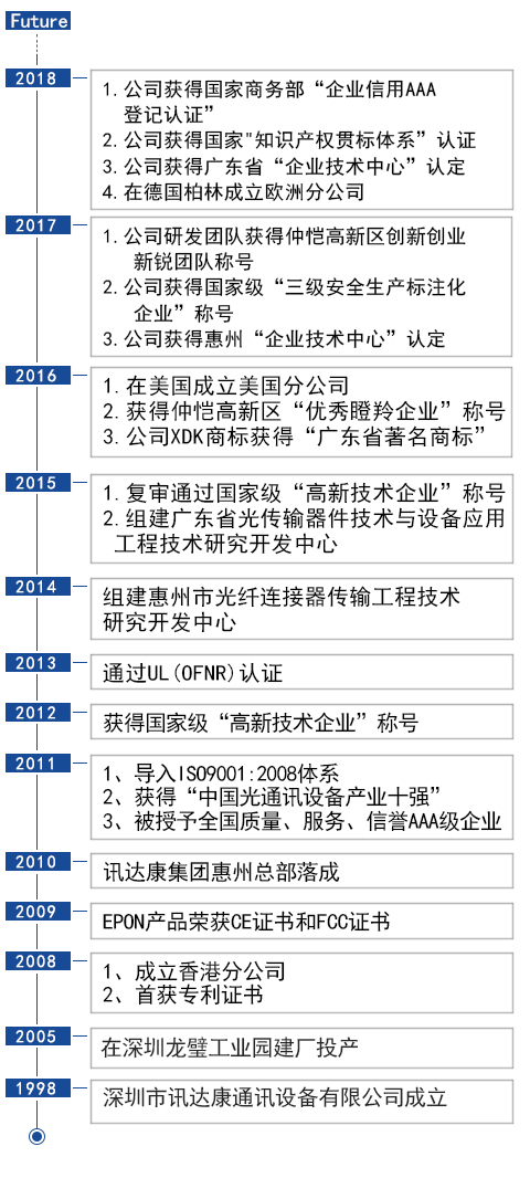 发展历程