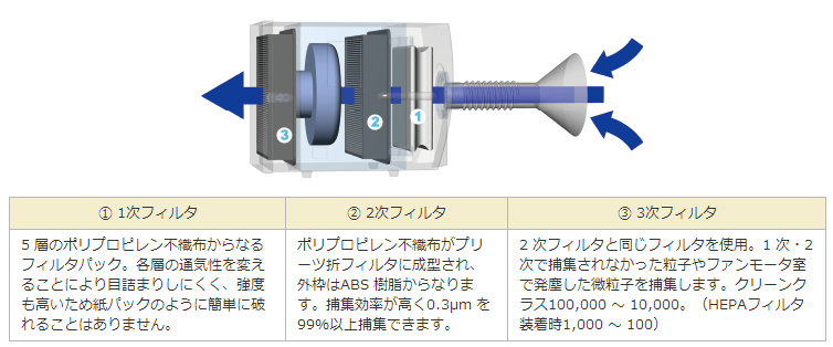 OHM欧姆电机集尘机ODU-080HC-AT2