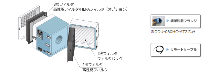 OHM欧姆电机集尘机ODU-080HC-AT2