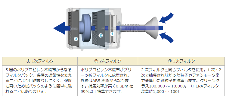 OHM欧姆电机集尘机ODU-080HP-AT2