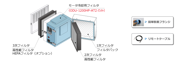 OHM欧姆电机集尘机ODU-080HP-AT2