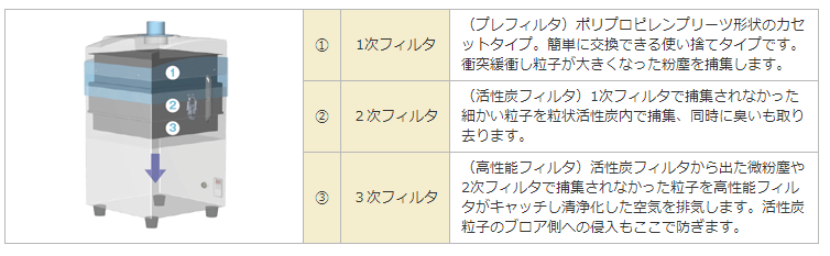 OHM欧姆电机集尘机OSK-060ACC-AT2