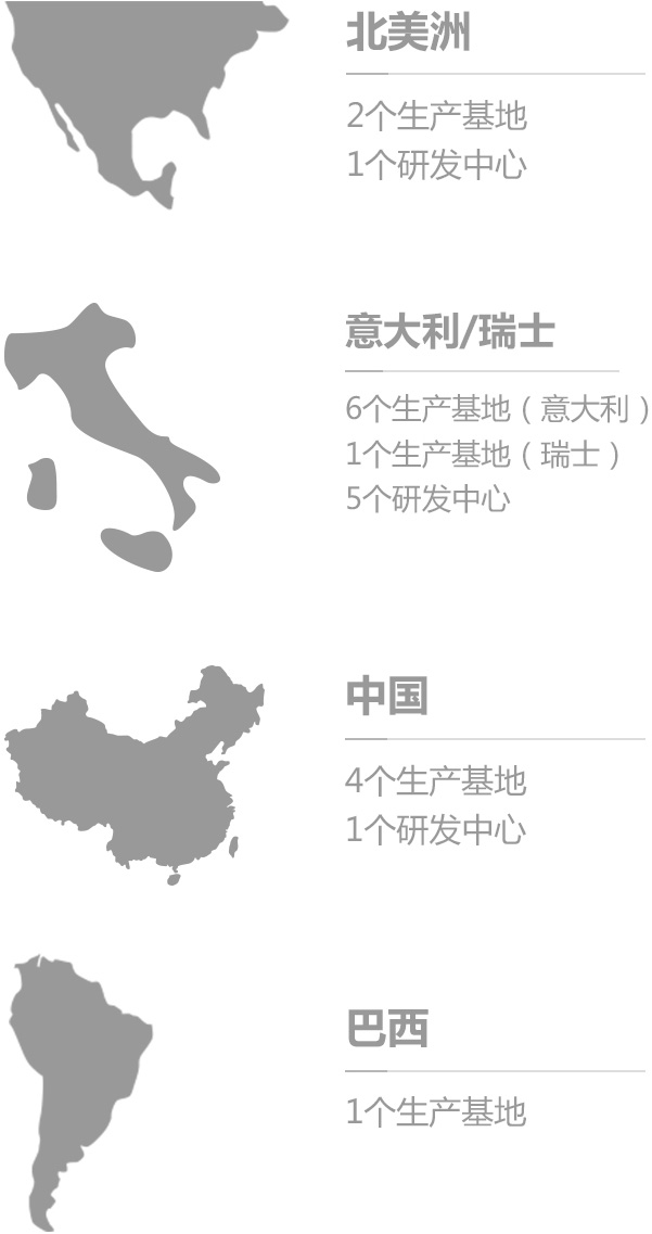 全球供应链
