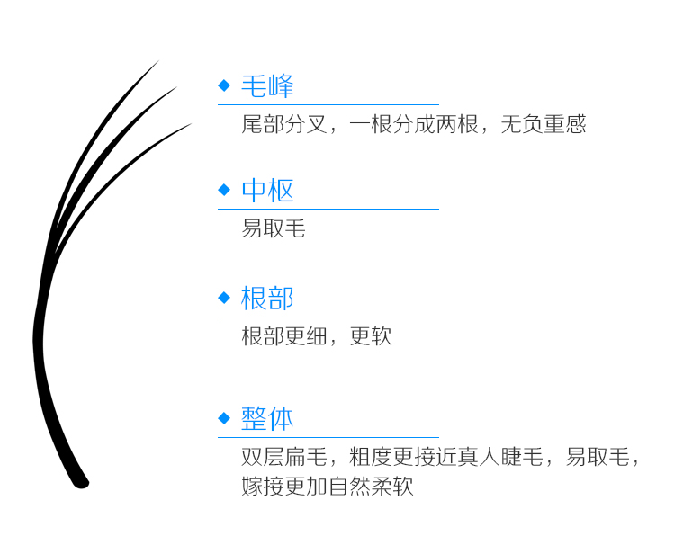 自動(dòng)開花