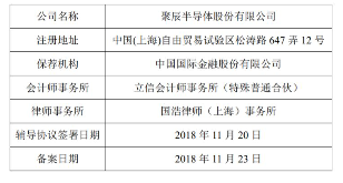 “科创板”获批!8家半导体公司上市辅导! “科创板”获批!8家半导体公司上市辅导!