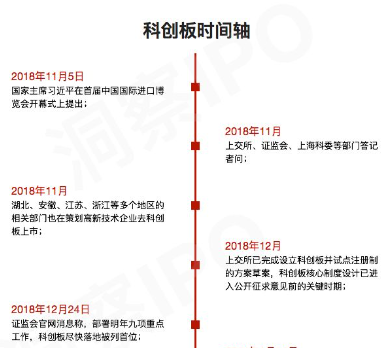“科创板”获批!8家半导体公司上市辅导! “科创板”获批!8家半导体公司上市辅导!