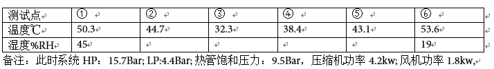 利用焓湿图分析闭式除湿烘干过程中湿空气的状态