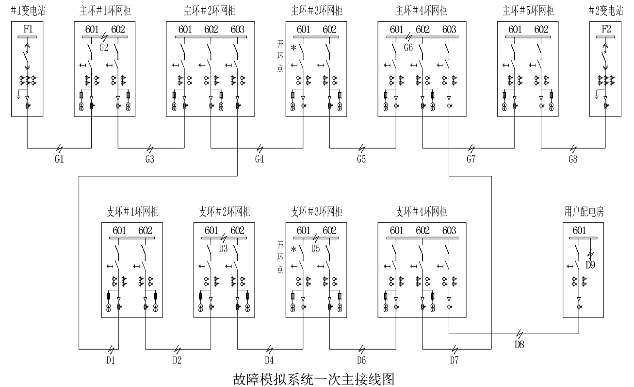          快速故障隔离与综合解决方案