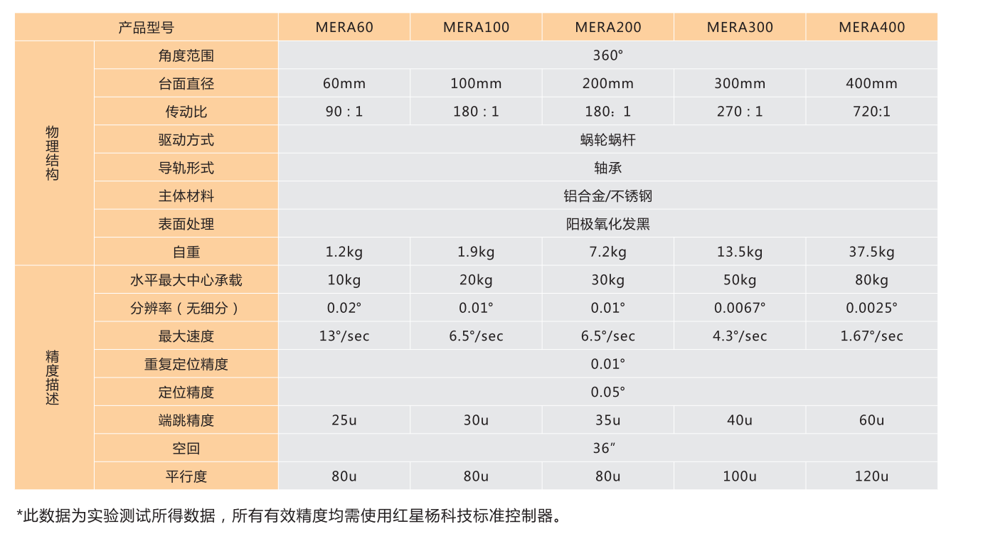 MERA精密電動旋轉臺