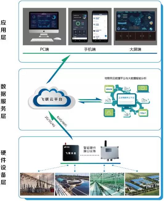 菲利科邀请您参观2019天津工博会 菲利科邀请您参观2019天津工博会