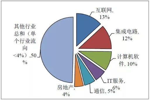 集成电路人才短缺，有望成为大学一级学科 