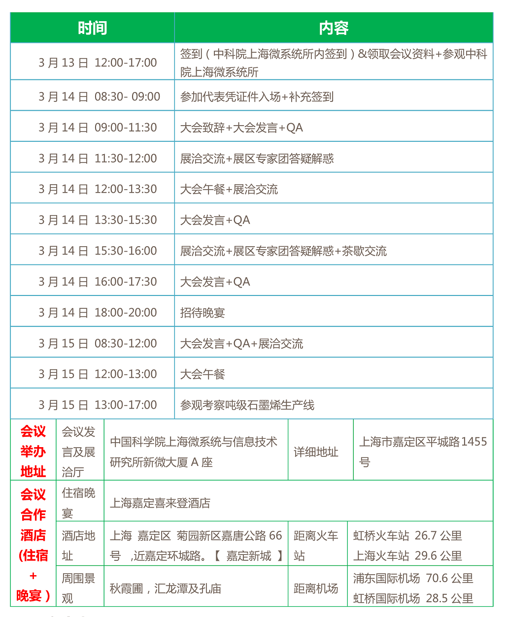 上海烯望材料科技有限公司将在3月13-15日联合举办石墨烯行业会议