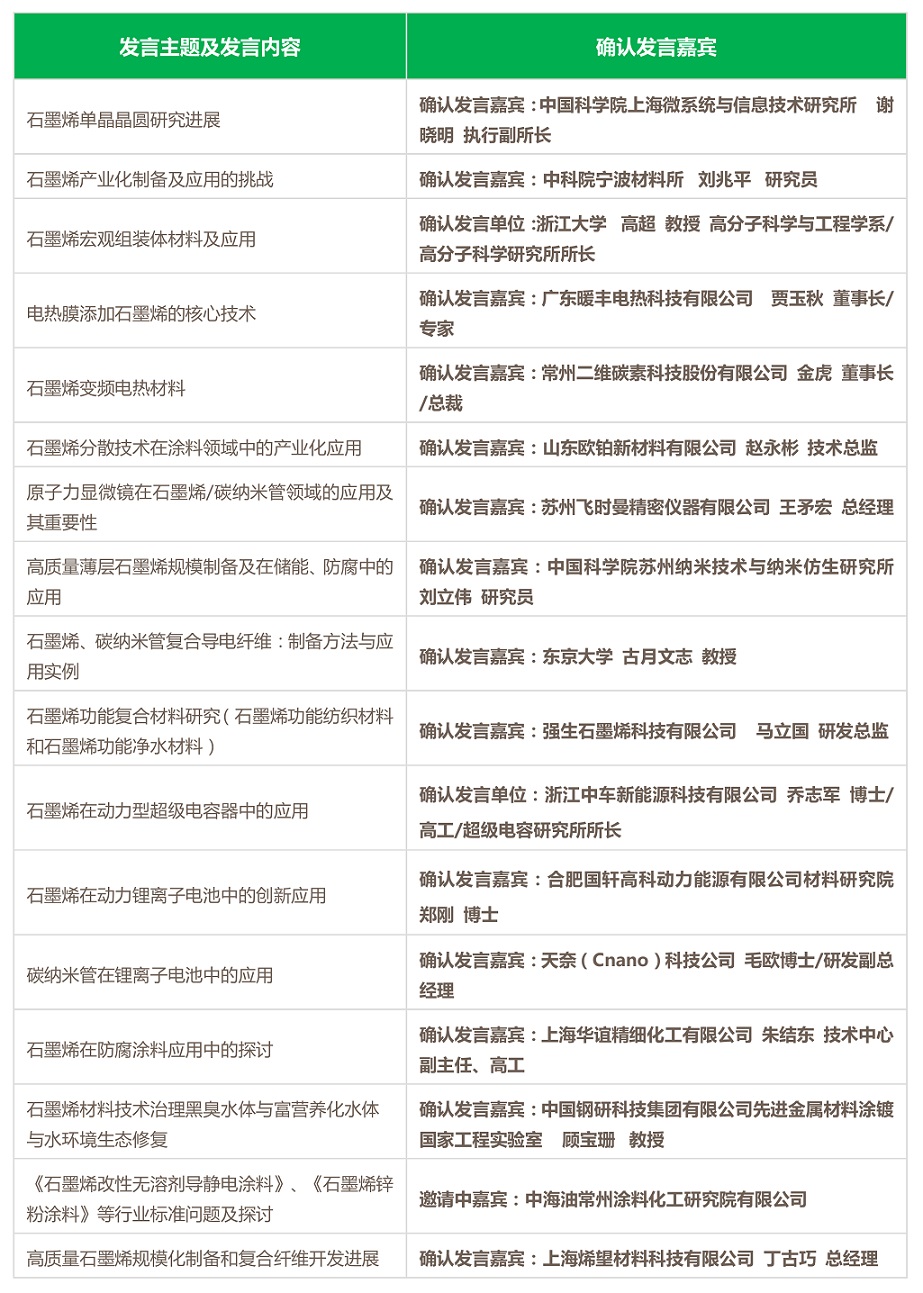 上海烯望材料科技有限公司将在3月13-15日联合举办石墨烯行业会议