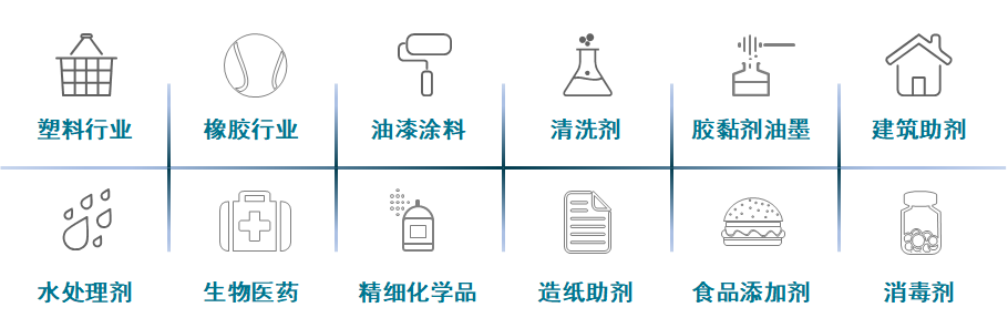 产品开发 产品开发