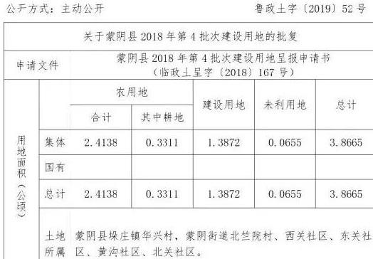 山东：临沂市高新技术产业开发区、蒙阴县、平邑县征迁