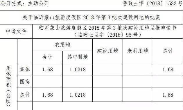 山东：临沂市高新技术产业开发区、蒙阴县、平邑县征迁