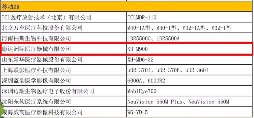 用“芯”改变——康达mg不朽情缘移动DR为您带来前所未见