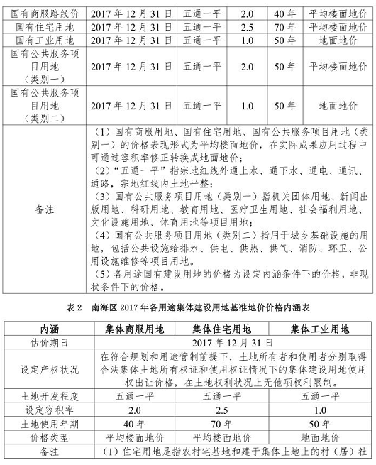 广东：佛山市南海区2017年国有集体建设用地基准地价