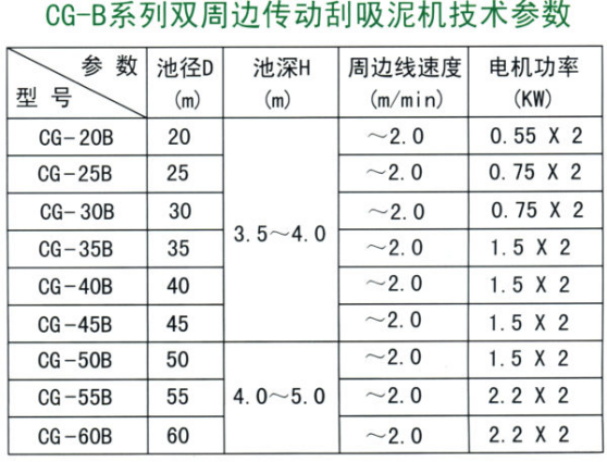 CG—B型雙周邊傳動刮吸泥機