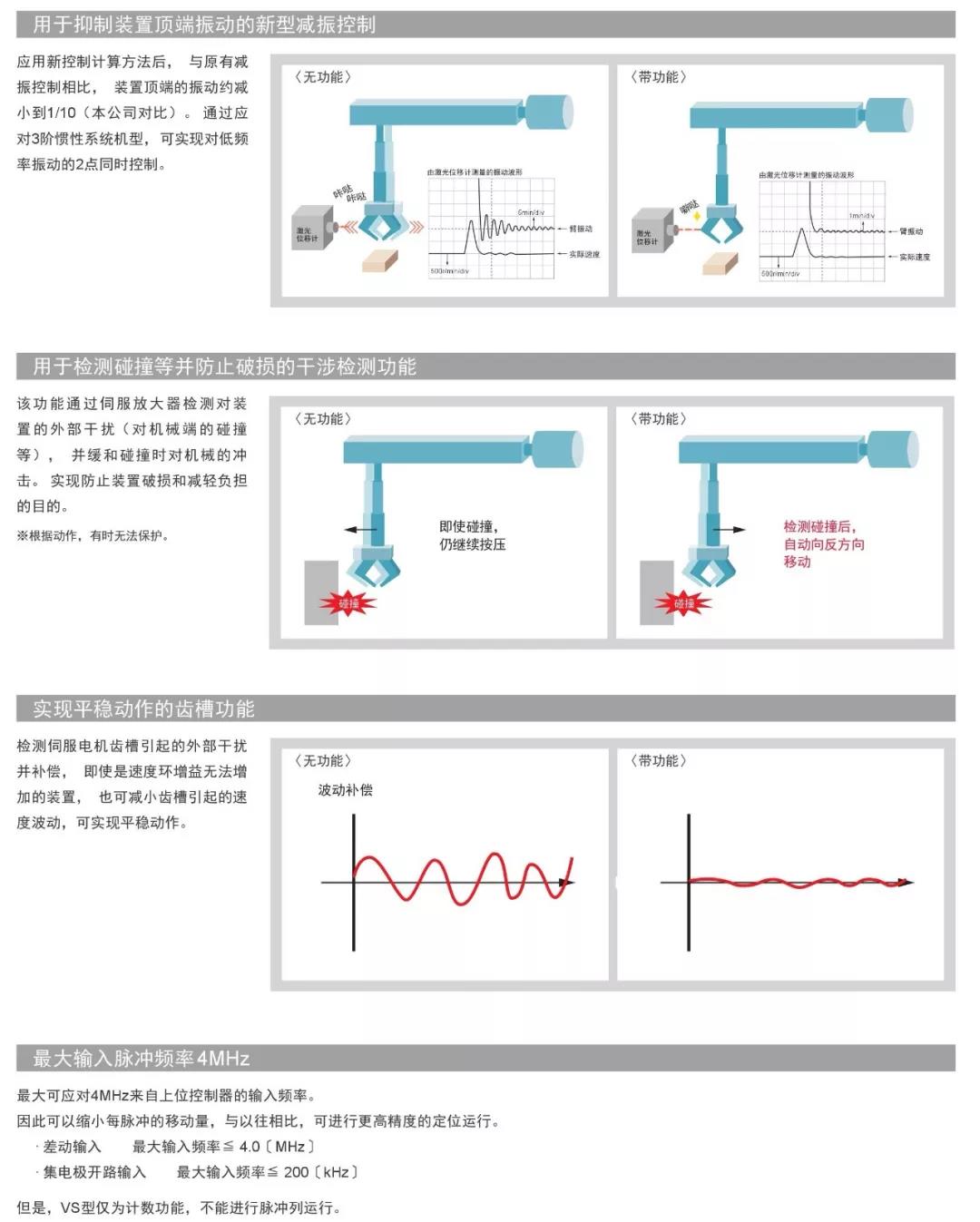 驅動控制飛躍發(fā)展，富士ALPHA7伺服系統(tǒng)助推大幅提高設備生產(chǎn)率