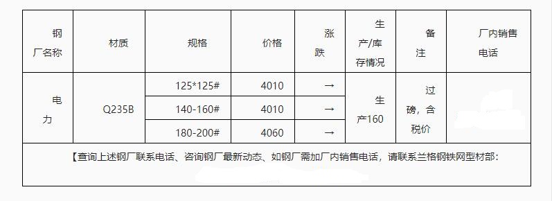 2月21日唐山电力角钢、山西晋钢建筑钢材、沈阳热卷涨价格调整信息