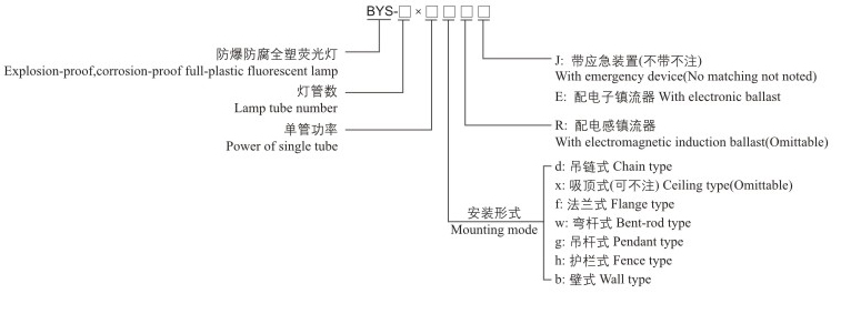 BYS防爆防腐全塑荧光灯