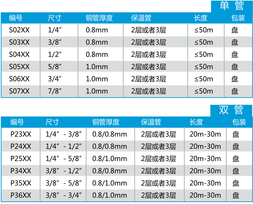 聚乙烯保温管产品介绍